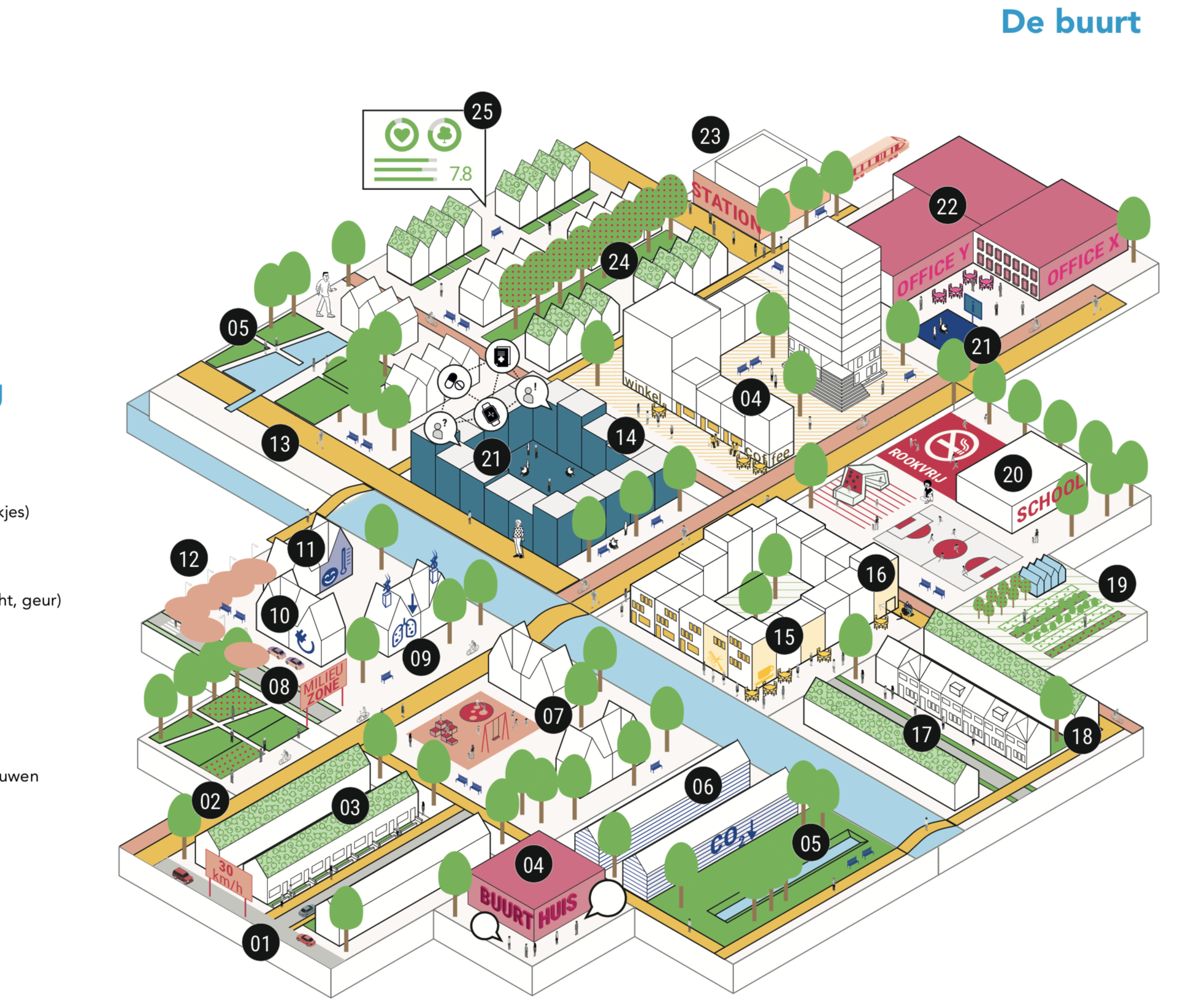 gezonde leefomgeving - afbeelding VNG